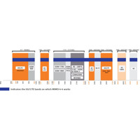 MIMO-4-4 4x4 MIMO 4G/5G Fahrzeugantenne von Poynting Frequenzbereich