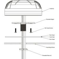 MIMO-4-4 4x4 MIMO 4G/5G Fahrzeugantenne von Poynting Oberflächenmontage