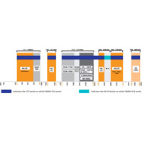 OMNI-214 4x4 MIMO 5G/LTE Mobilfunkantenne von Poynting Frequenzen