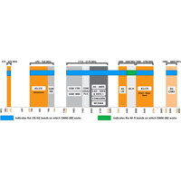 Frequenzbereich der OMNI-282 omnidirektionalen 4G/5G Antenne f&uuml;r 410-3800 MHz von Poynting