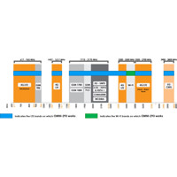 OMNI-293 5G/LTE Rundstahlantenne mit 9 dBi Antennengewinn von Poynting Frequenzen