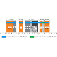 OMNI-400 4G LTE Marine Rundstrahlantenne für See- und Küstenanwendungen von Poynting Frequenzbereich