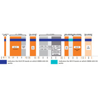 OMNI-402-5G omnidirektionale 2x2 MIMO 5G/4G Antenne von Poynting Frequenzen