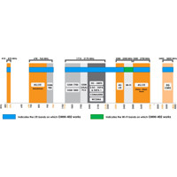 OMNI-402 omnidirektionale LTE MIMO Antenne von Poynting Frequenzen