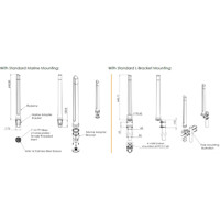 OMNI-402 omnidirektionale LTE MIMO Antenne von Poynting Zeichnung