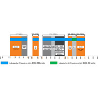 OMNI-403 Marine 4G LTE Rundstrahlantenne für die 617-2700 MHz Frequenzen von Poynting Frequenzen