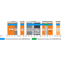 OMNI-404 omnidirektionale 5G Marine Antenne für die 617-3800 MHz Frequenzen von Poynting  Frequenzbänder