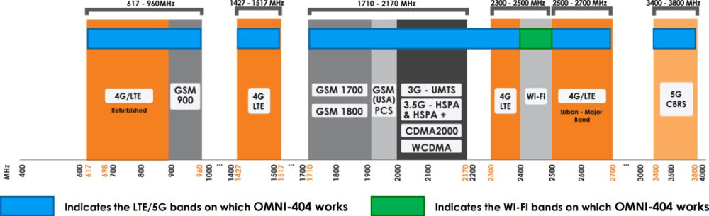OMNI-404 omnidirektionale 5G Marine Antenne für die 617-3800 MHz Frequenzen von Poynting  Frequenzbänder