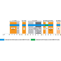 OMNI-414 4x4 MIMO 4G/5G Rundstrahlantenne für Marine Anwendungen von Poynting Frequenzen