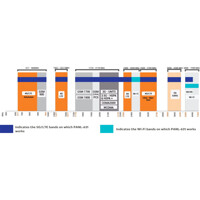 Frequenzbereich der PANL-631 10-in-1 Panel 5G Rundstrahlantenne von Poynting
