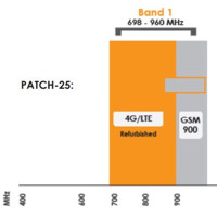 PATCH-25 Zirkulär polarisierte Patch Antennen für RFID Anwendungen von Poynting Frequenzen