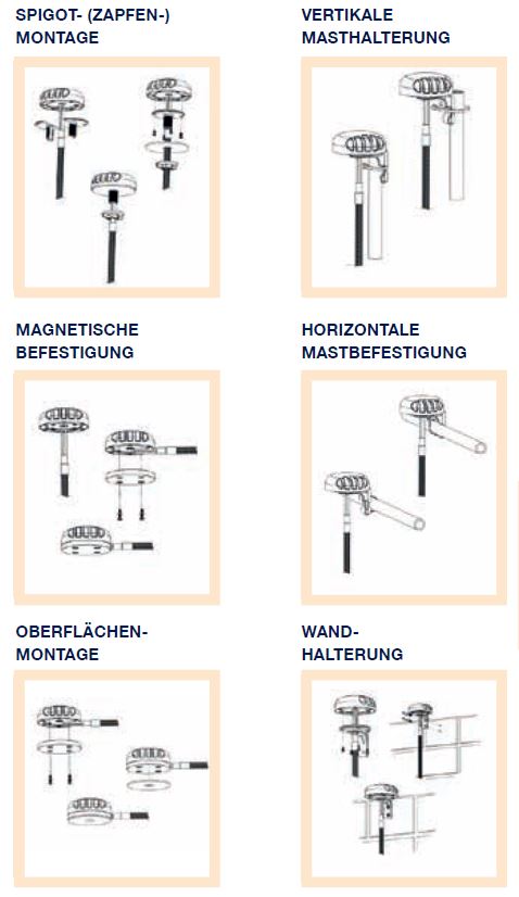 Montagearten-Puck-Antennen