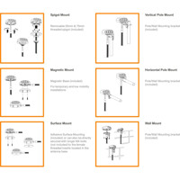PUCK-14 Tri-Band Wi-Fi Antenne von Poynting Montagearten Montagearten der PUCK-14 Tri-Band Wi-Fi Antenne von Poynting