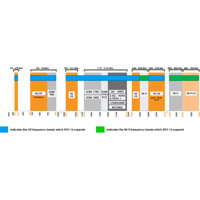 SPLT-16 410-7200 MHz Ultra-Breitband 2-Wege Splitter von Poynting Frequenzen