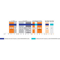 WaveHunter 24x24 Multi-MIMO Mobilfunkantenne für 4G/5G von Poynting Frequenzen