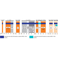 Frequenzbereich der XPOL-1-5G+ MIMO 5G/LTE Mobilfunkantenne von Poynting