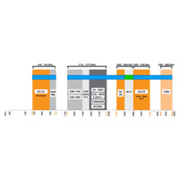 XPOL-2-5G 2x2 MiMo LTE Antenne mit 698 - 3800 MHz von Poynting Frequenzen