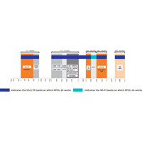 XPOL-24 4x4 MIMO 5G/LTE Richtantenne für die 617-4200 MHz Frequenzen von Poynting Frequenzen