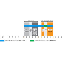 XPOL-6 direktionale 2x2 MIMO LTE 4G Mobilfunkantenne von Poynting Frequenzen