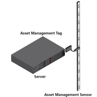 Diagramm zur Anwendung des Asset Management Kits von Raritan.