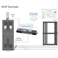 BCM Topologie Raritan Branch Circuit Monitoring