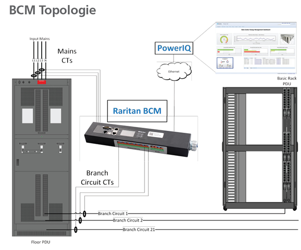 BCM Topologie Raritan Branch Circuit Monitoring