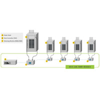 Diagramm zur Anwendung der neuen Branch Circuit Monitoring Geräte von Raritan.