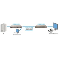 CAT5 Reach DVI Extender Raritan CATx DVI KVM Extender