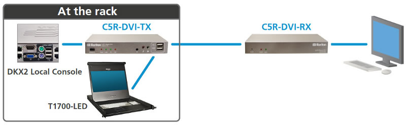 CAT5 Reach DVI Extender Raritan CATx DVI KVM Extender