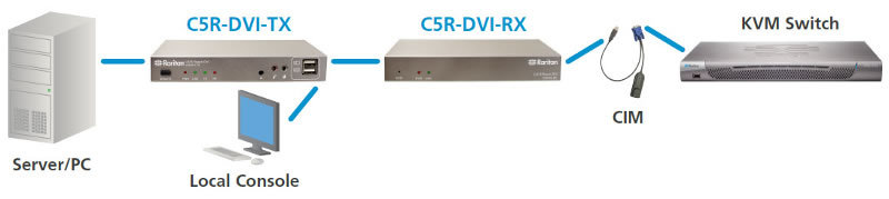 cat5-reach-dvi-extender-raritan-catx-dvi-kvm-extender-diagramm3