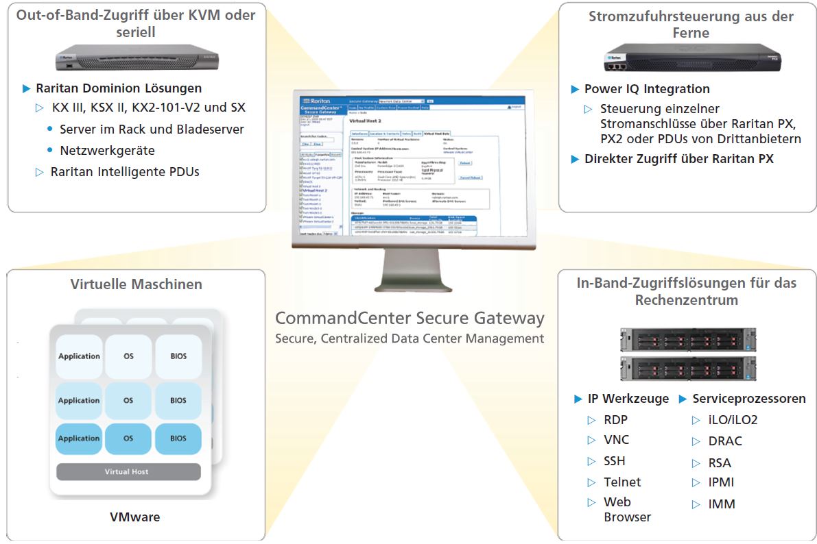 CommandCenter Secure Gateway Rartian Remote-Zugang und Steuerung