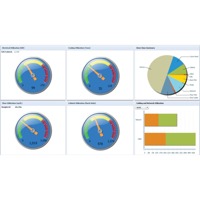 dcTrack von Raritan ist eine DCIM-Software für Infrastrukturmanagement, Stromversorgung, Netzwerke und mehr.