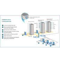 Anwendungsdiagramm des Dominion KX III G2 Multi-User KVM-over-IP Switch von Raritan
