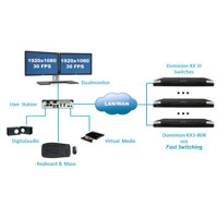 Diagramm zur Anwendung der Dominion KX III Benutzerstationen von Raritan.