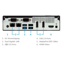 Rückseite der Dominion KX3 Benutzerstation mit USB, DisplayPort und HDMI Ports von Raritan.