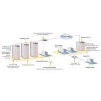 Diagramm zur Anwendung des DKSX2 KVM-over-IP Switches und seriellen Konsolenservers von Raritan.