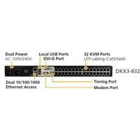 Dominion KX III Raritan Marix KVM over IP Switches