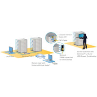 Dominion LX II Serie KVM over IP Switches mit 8 oder 16 KVM Anschlüssen von Raritan Konfiguration