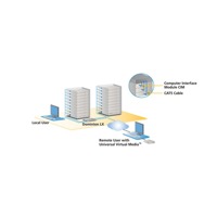 Diagramm zur Anwendung des DLX-108 KVM over IP Switches von Raritan.