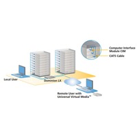 Diagramm zur Anwendung des DLX-116 KVM over IP-Switches von Raritan.