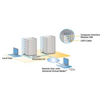 Diagramm zur Anwendung des DLX-216 KVM over IP Switches von Raritan.