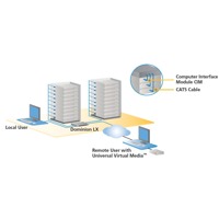 Dominion LX Raritan KVM over IP Switch