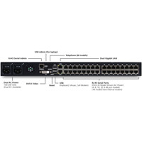 Beschreibung der Anschlüsse des Dominion SX II seriellen Konsolenservers von Raritan.