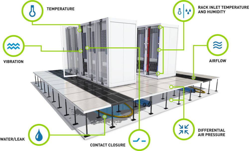 DX2 Sensor PDU Smart Sensoren für die Überwachung von Rechenzentren von Raritan Darstellung