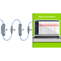 DX2 Serie PDU Smart Sensoren für die Überwachung von Rechenzentren von Raritan Xerus