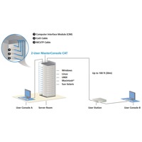 Diagramm zur Anwendung der MCCAT KVM Switches von Raritan.