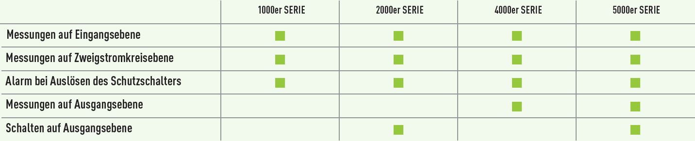 PX PDU Rack Serien