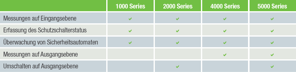 PDU-Serien_Übersicht