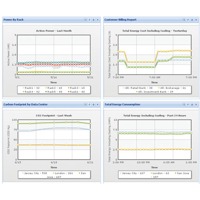 Screenshot der Power IQ DCIM-Überwachungssoftware von Raritan.