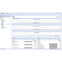 Screenshot der Power IQ DCIM-Überwachungssoftware von Raritan.